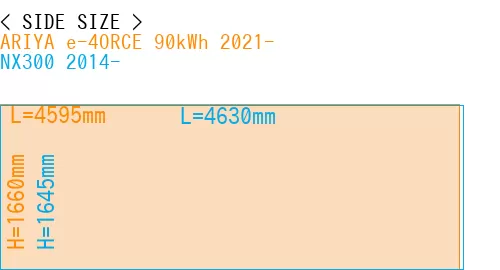 #ARIYA e-4ORCE 90kWh 2021- + NX300 2014-